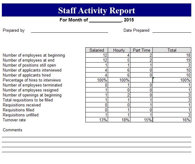 Daily Activity Report Template from www.reportss.org